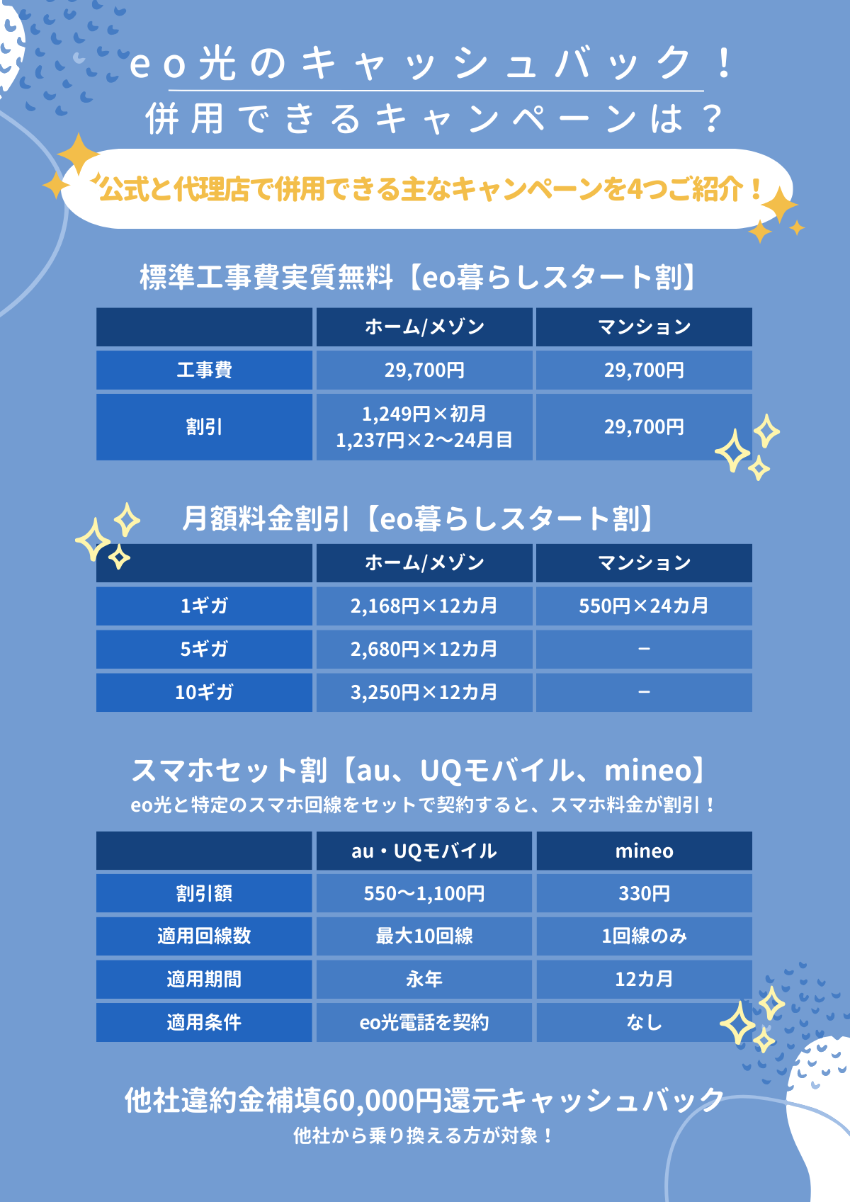 eo光　キャッシュバック